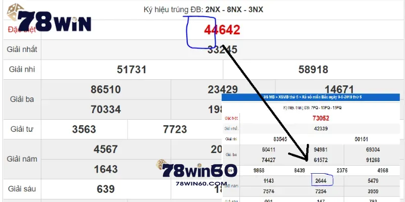 Bảng thống kê chu kỳ kép lệch